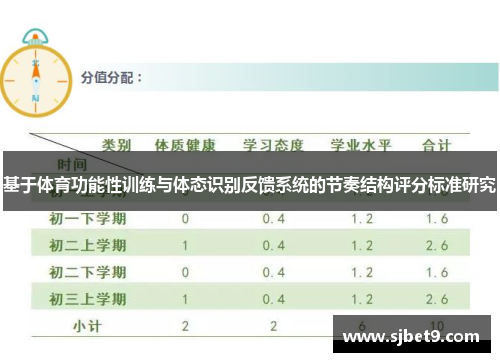 基于体育功能性训练与体态识别反馈系统的节奏结构评分标准研究