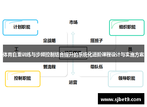 体育自重训练与步频控制结合提升的系统化进阶课程设计与实施方案