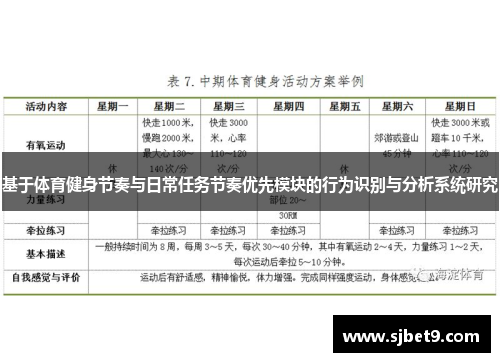 基于体育健身节奏与日常任务节奏优先模块的行为识别与分析系统研究