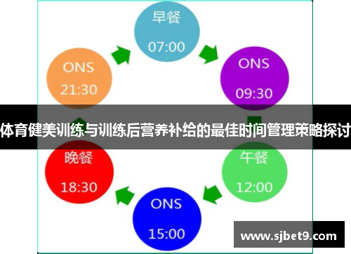 体育健美训练与训练后营养补给的最佳时间管理策略探讨